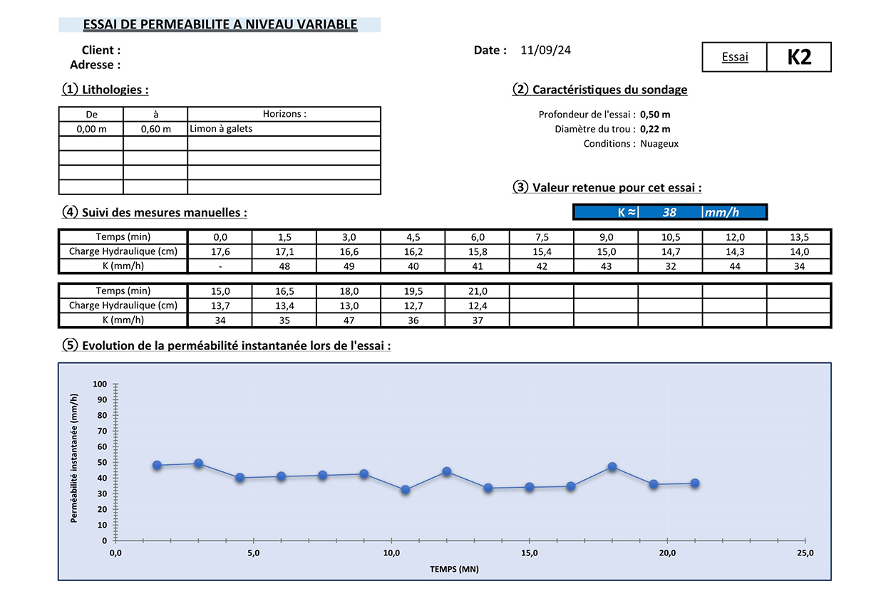 Aquifère 64, Aquifère 65, Dossier loi sur l’eau 64, Dossier loi sur l’eau 65, Etudes de sol 64, Etudes de sol 65, Hydrogéologie 64, Hydrogéologie 65, Nappe phréatique 64, Nappe phréatique 65