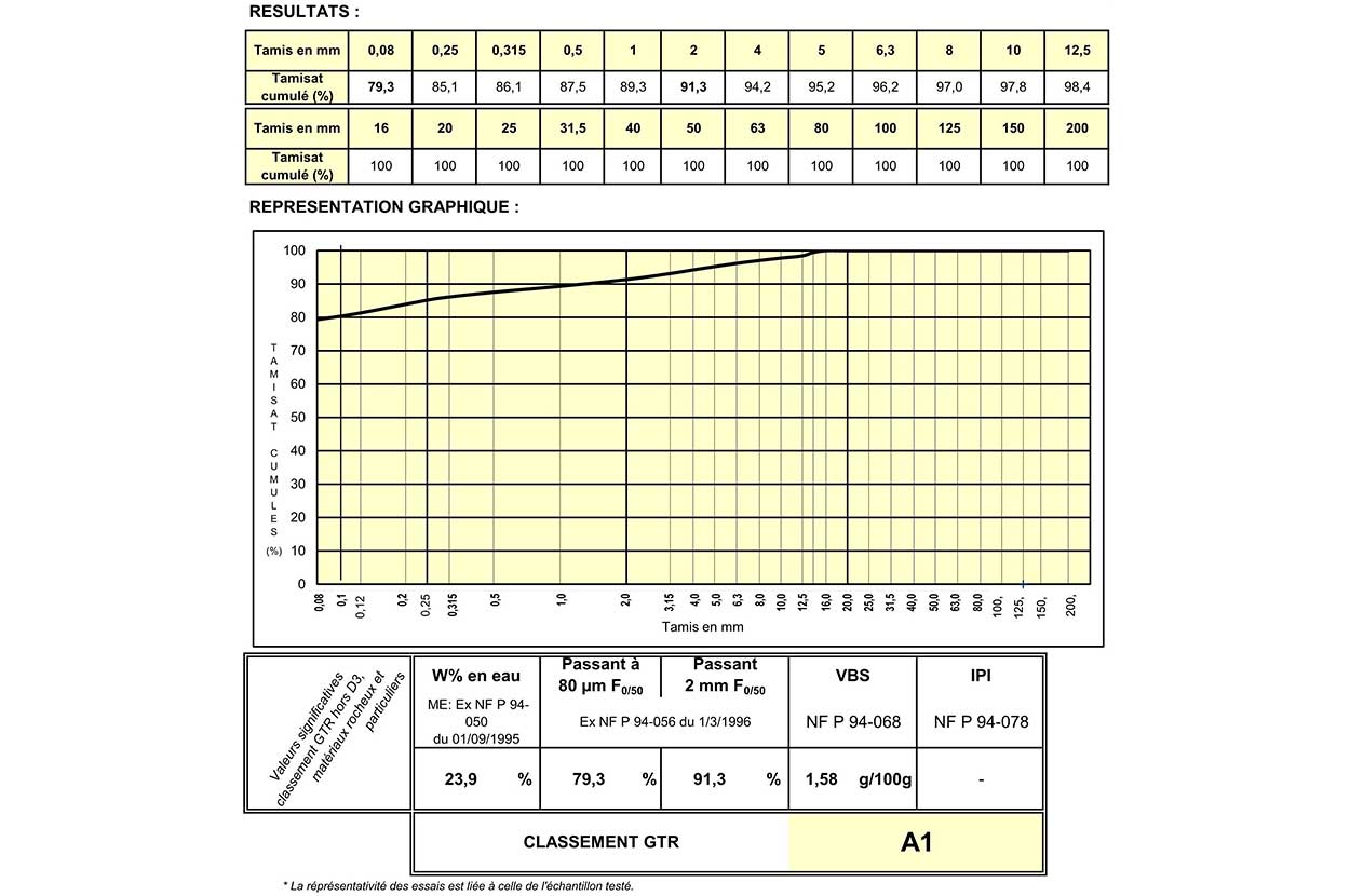 Aquifère 64, Aquifère 65, Dossier loi sur l’eau 64, Dossier loi sur l’eau 65, Etudes de sol 64, Etudes de sol 65, Hydrogéologie 64, Hydrogéologie 65, Nappe phréatique 64, Nappe phréatique 65