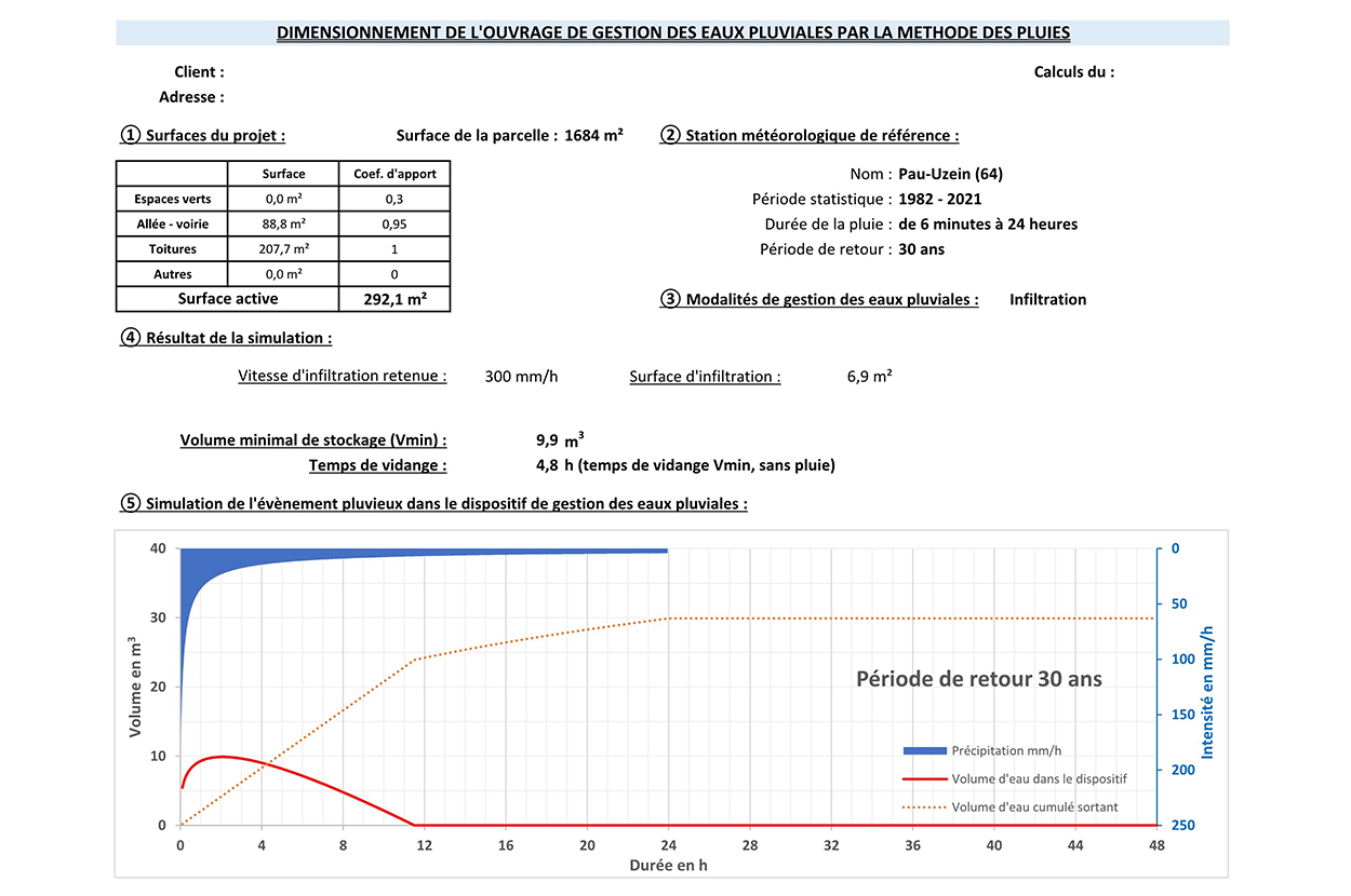 Aquifère 64, Aquifère 65, Dossier loi sur l’eau 64, Dossier loi sur l’eau 65, Etudes de sol 64, Etudes de sol 65, Hydrogéologie 64, Hydrogéologie 65, Nappe phréatique 64, Nappe phréatique 65